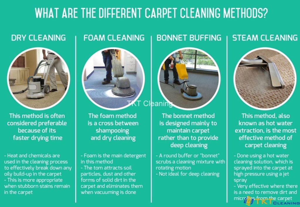 So sánh phương pháp làm sạch thảm