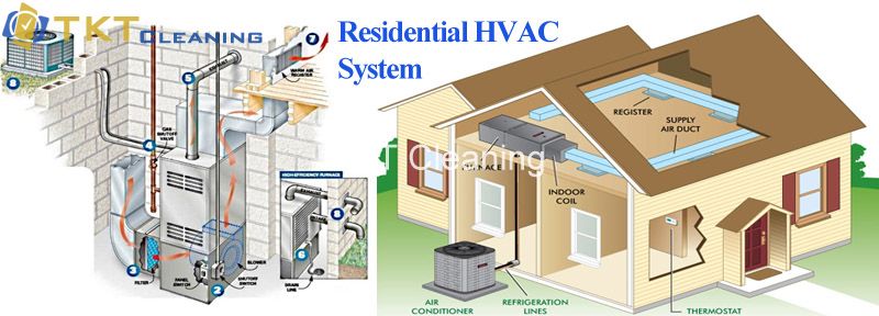 mô hình hệ thống điều hóa HVAC gia đình