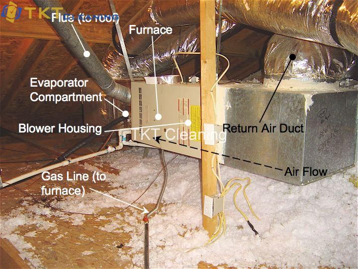 khối xử lý không khí tại nhà AHU một thành phần của hệ thống HVAC