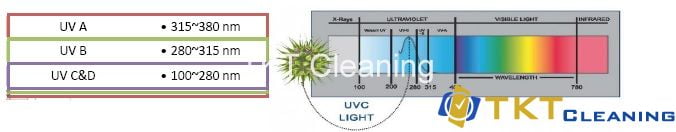 Ánh sáng UV khử trùng không khí