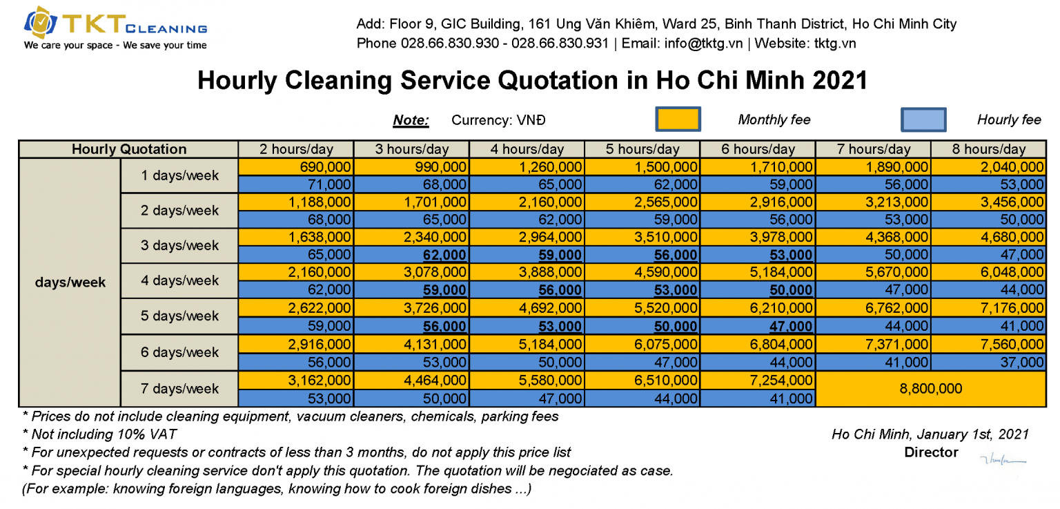 Commercial & Industrial Cleaning Quotation √ Best Price HCM