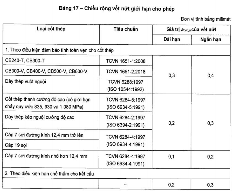 Vết nứt bê tông cốt theo theo TCVN 5574:2018