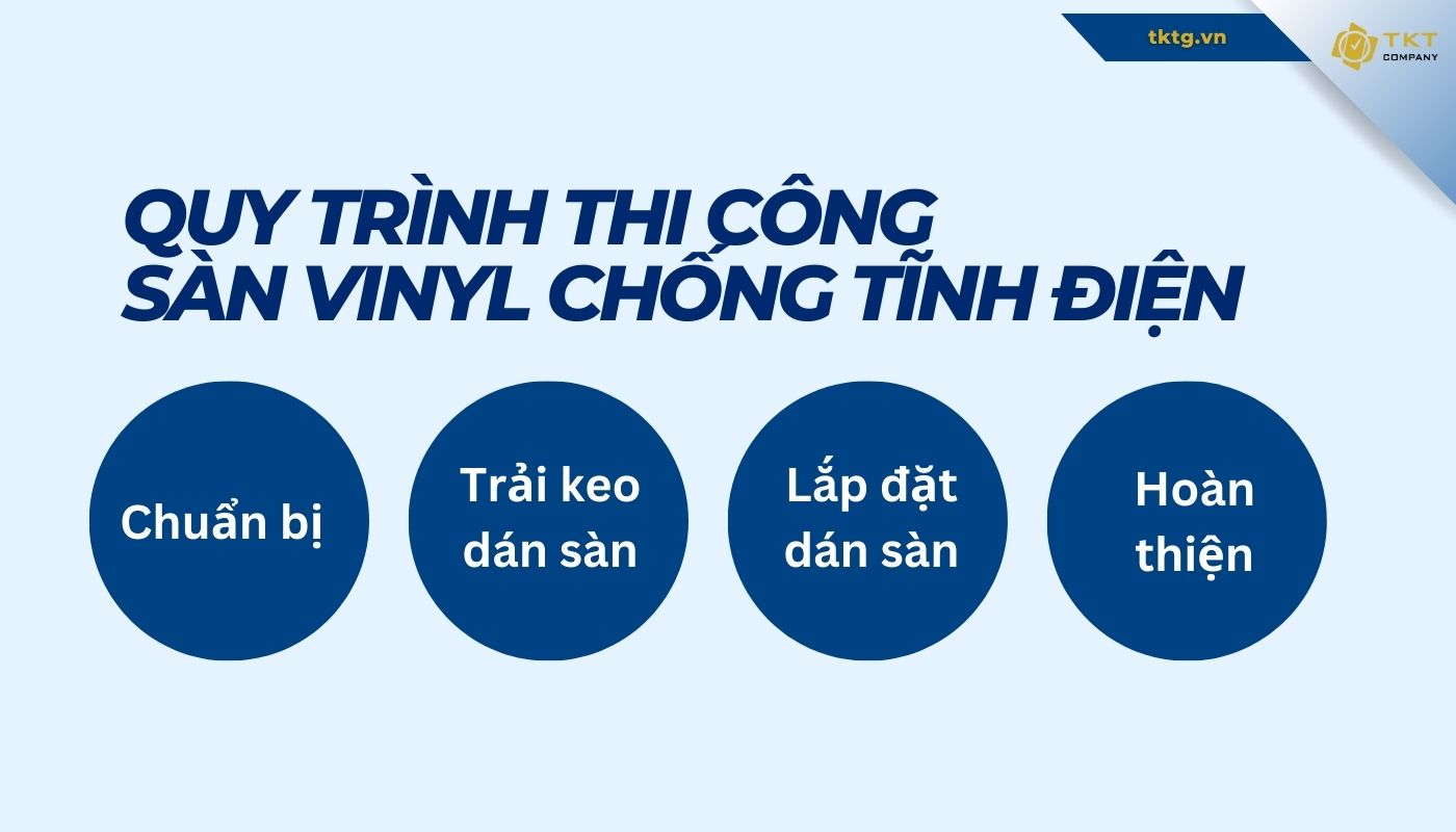 Các bước thi công sàn Vinyl chống tĩnh điện