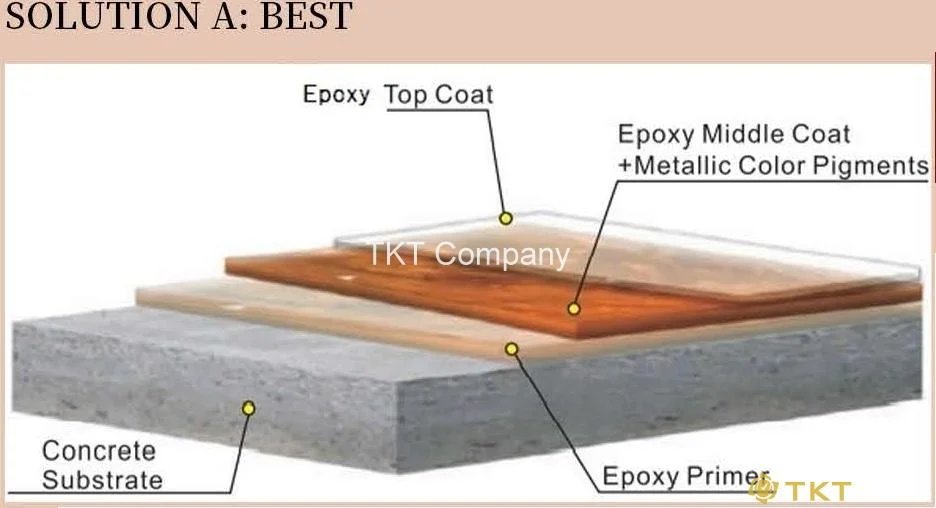 Tổng hợp các lớp thi công sàn Epoxy Metallic Tiêu chuẩn