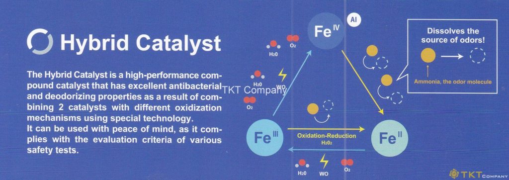 Cơ chế oxy hóa khử mạnh mẽ của chất xúc tác lai - Hybrid Catalyst