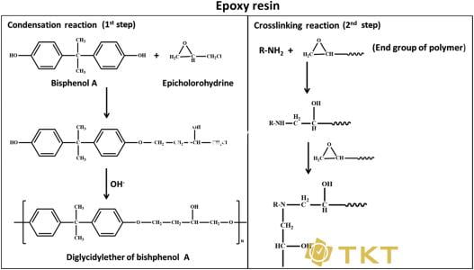 Phản ứng tạo Epoxy