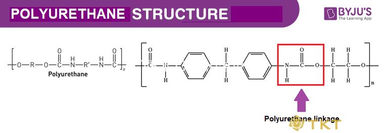 Cấu trúc phân tử của sơn PU