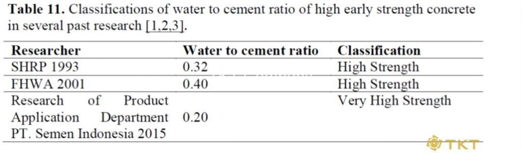 Hình ảnh: Table 11 hàm lượng nước trong bê tông cường độ cao sớm