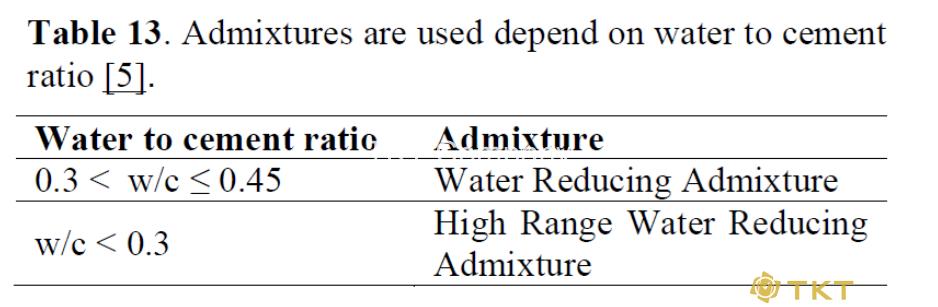 Hình ảnh: Table 13 tỷ lệ nước xi măng trong bê tông cường độ cao sớm