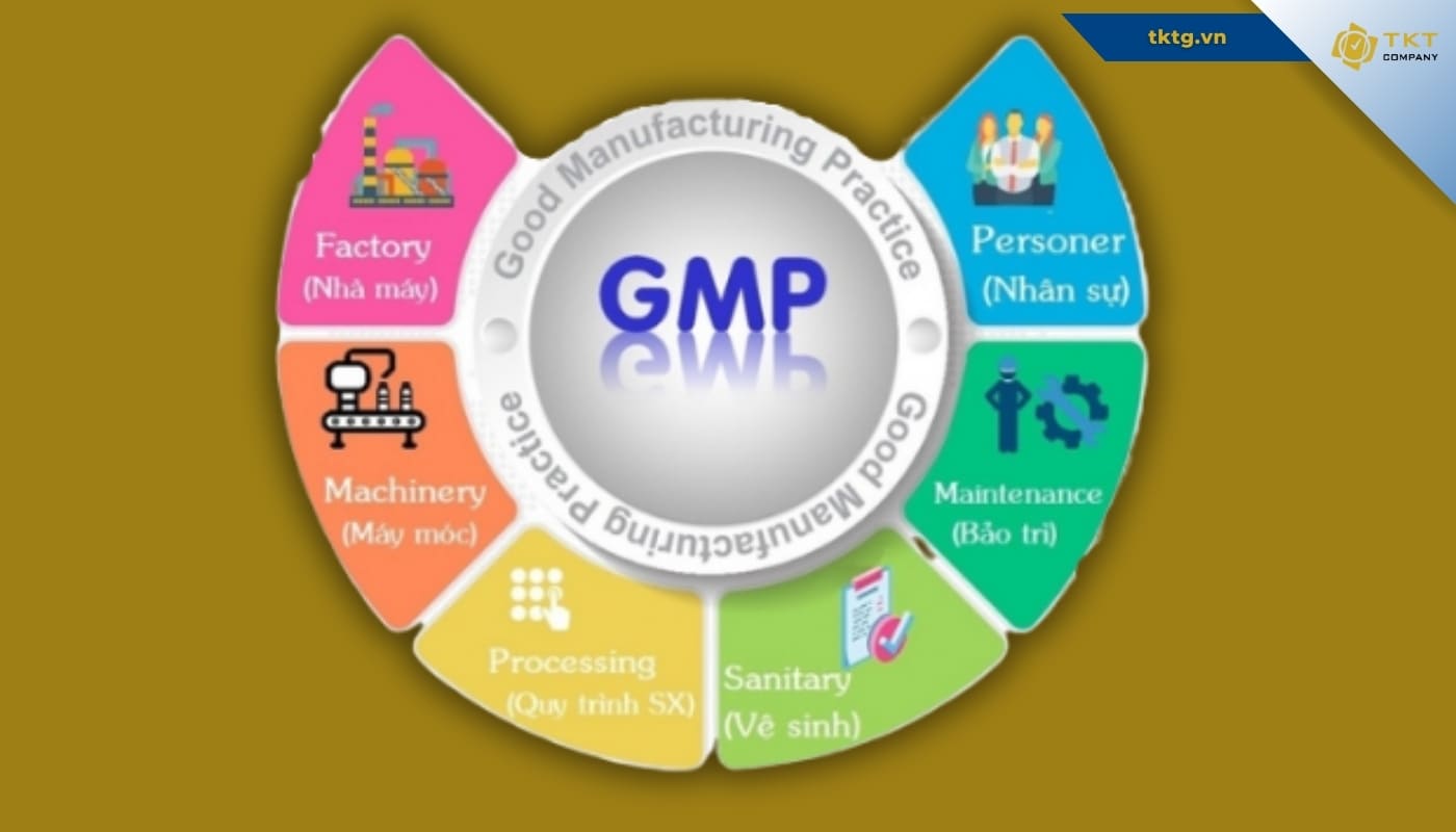 Khái niệm tiêu chuẩn GMP