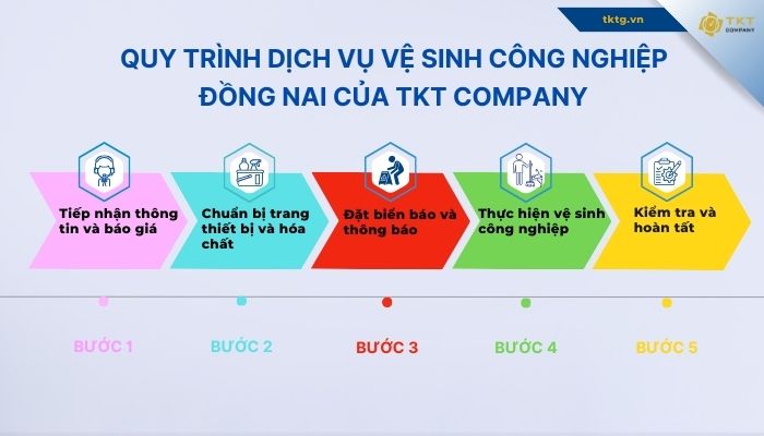 Quy trình vệ sinh công nghiệp ở Đồng Nai của TKT Company
