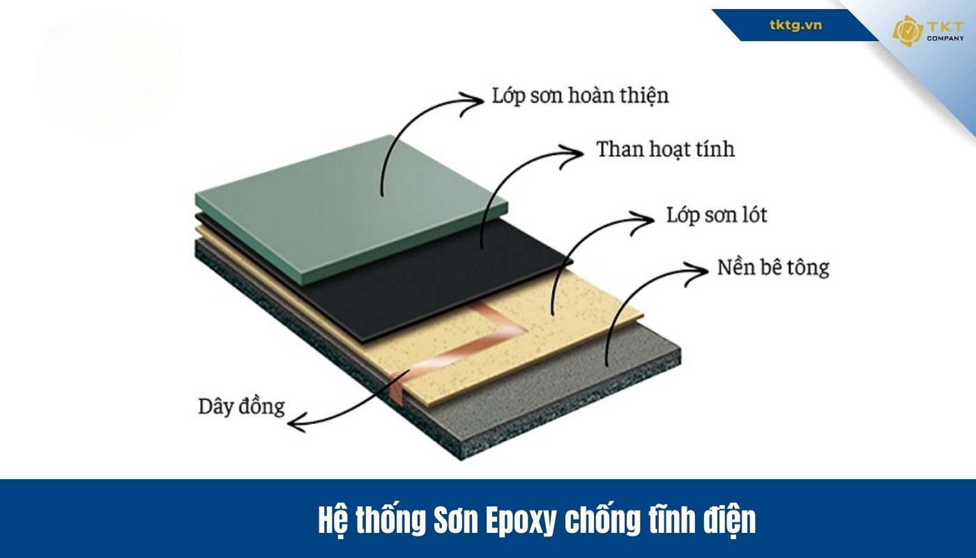 Sơn Epoxy chống tĩnh điện là gì