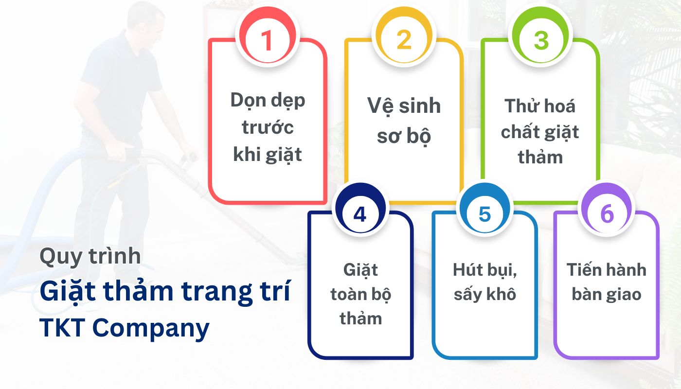 Quy trình vệ sinh thảm trang trí tại TKT Company