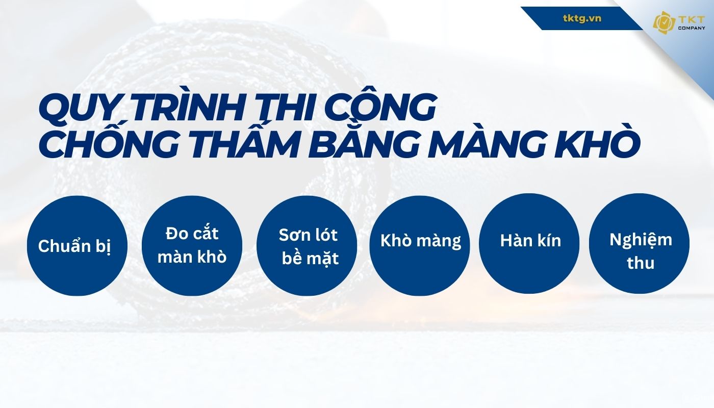 Các bước chống thấm bằng màng khò