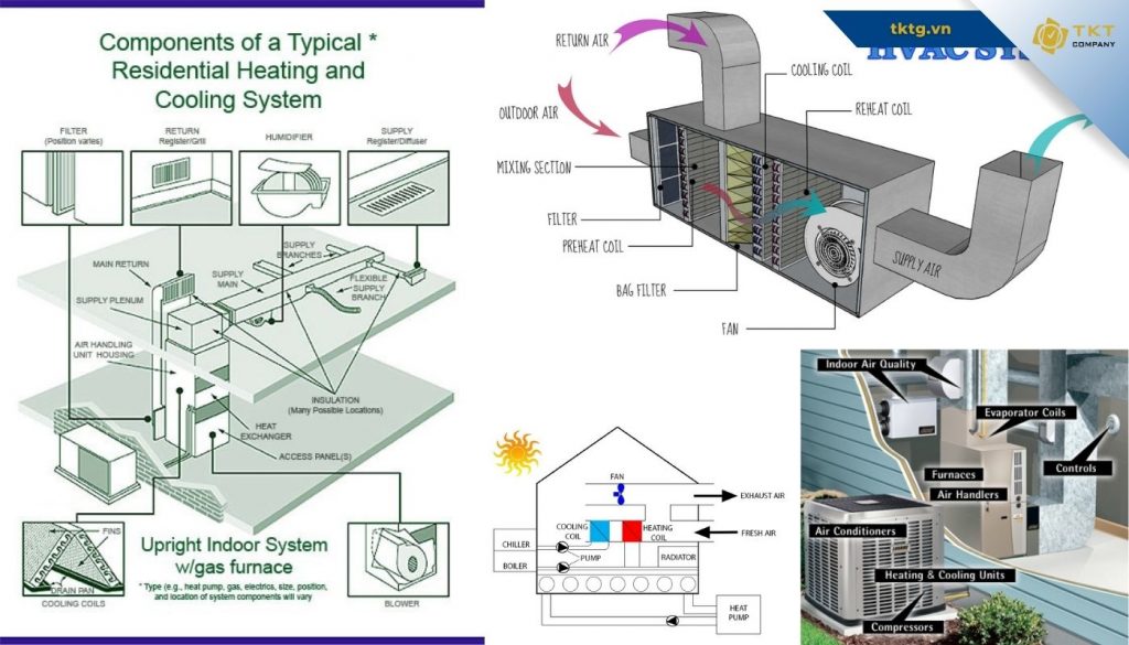 Hệ thống điều hòa không khí HVAC gia đình, thương mại