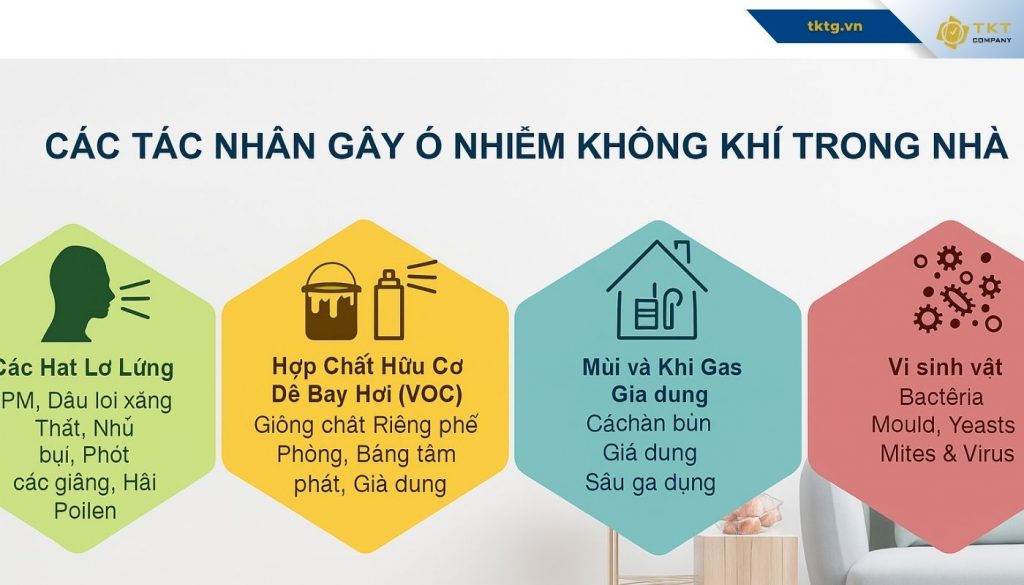 Các tác nhân gây ô nhiễm không khí trong nhà