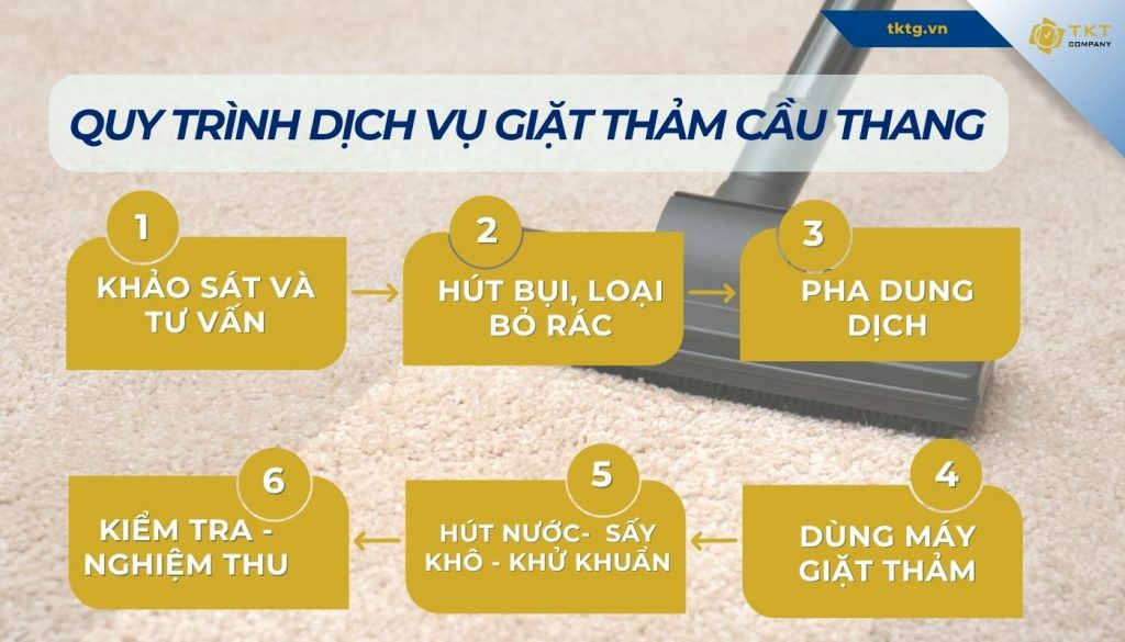 Quy trình giặt thảm cầu thang tại nhà HCM