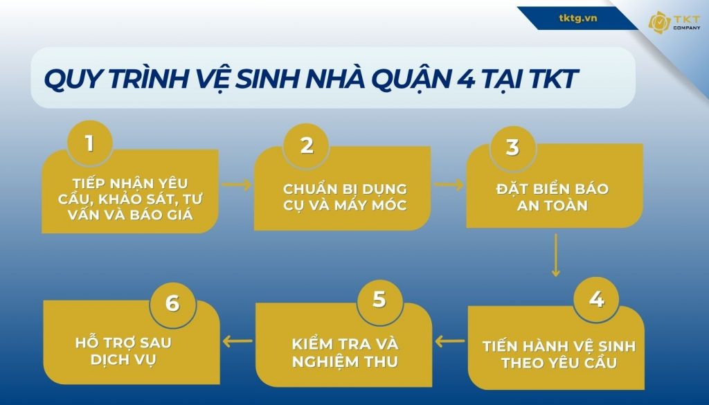 Quy trình vệ sinh nhà Quận 4 tại TKT Company