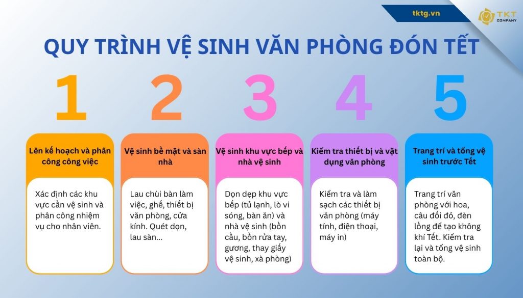 Quy trình vệ sinh văn phòng đón Tết chuyên nghiệp tại TKT Company
