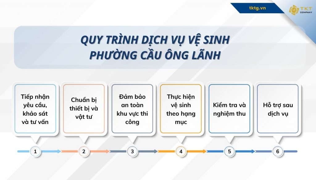 Quy trình 6 bước vệ sinh công nghiệp Phường Cầu Ông Lãnh của TKT Company