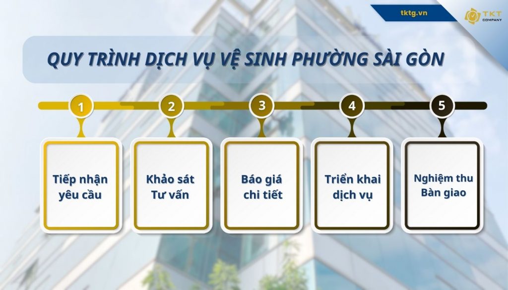 Quy trình vệ sinh văn phòng Phường Sài Gòn của TKT Company