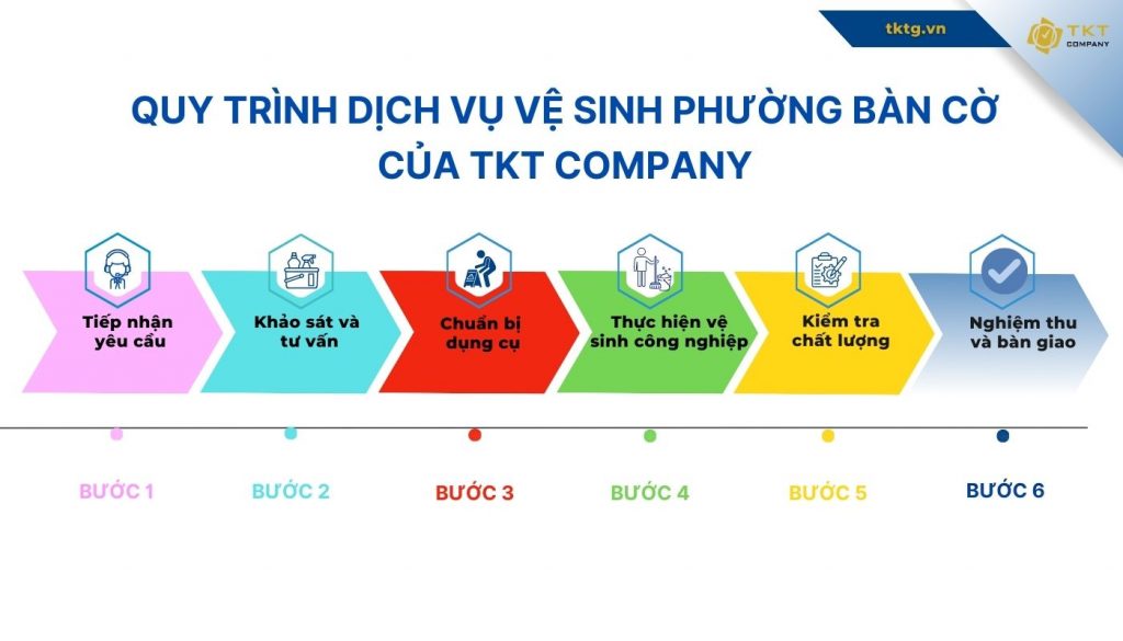 Quy trình vệ sinh phường Bàn Cờ chuyên nghiệp của TKT Company