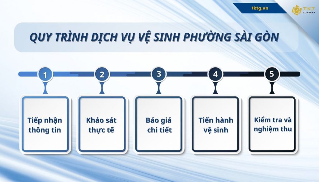 QUy trình tổng vệ sinh phường Xuân Hòa của TKT Company