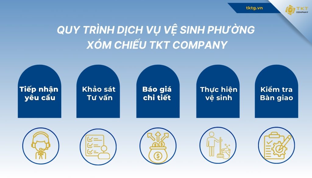 Quy trình vệ sinh Phường Xóm Chiếu - Quận 4 cũ của TKT Company