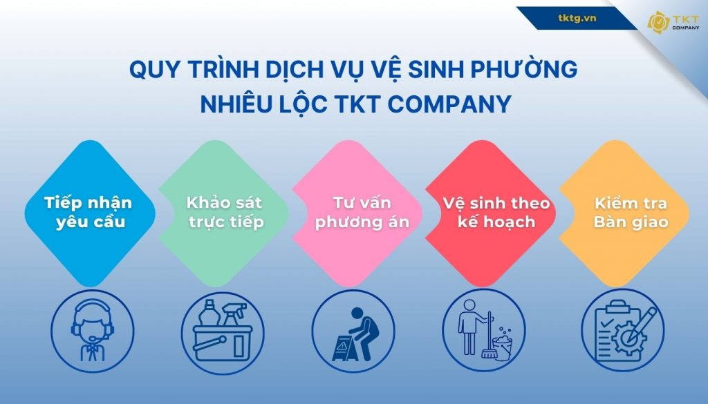 TKT Company - công ty vệ sinh Phường Nhiêu Lộc uy tín với quy trình chuyên nghiệp